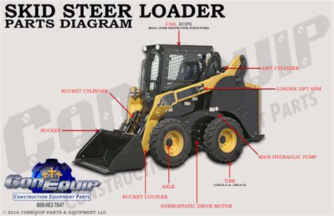 skid steer aftermarket parts|skid steer parts near me.